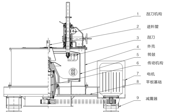 PG系列手動刮刀下部卸料離心機